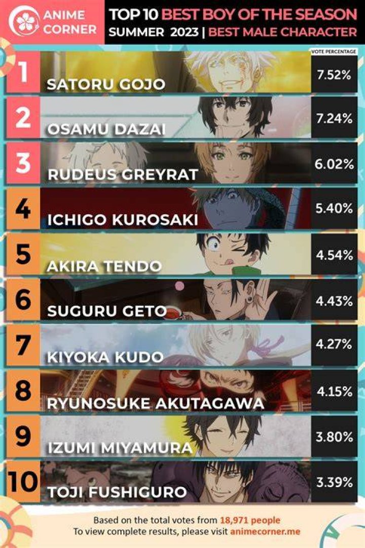 15 of the hottest anime guys of all time