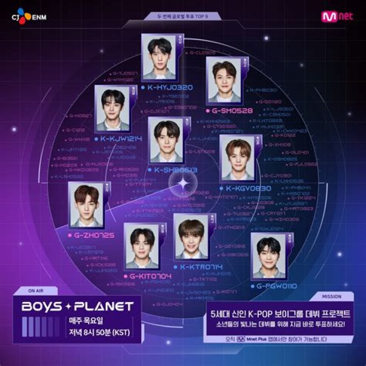 25,000+ K-pop fans sign petition to make former ‘Boys Planet’ contestants into their own group