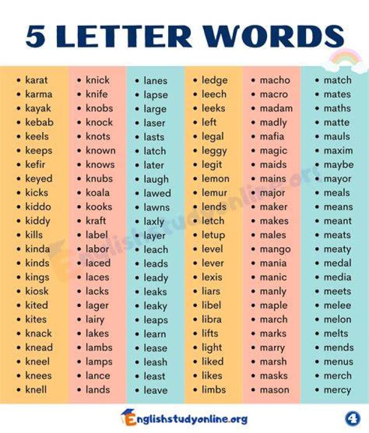 5 letter words starting with B and ending with G – Wordle game help