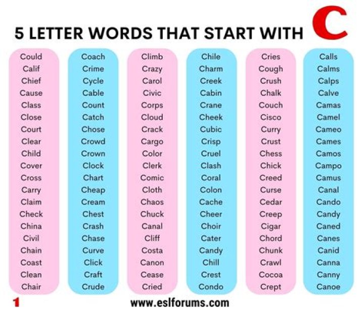 5-letter words starting with ‘CR’ — Wordle Game Help