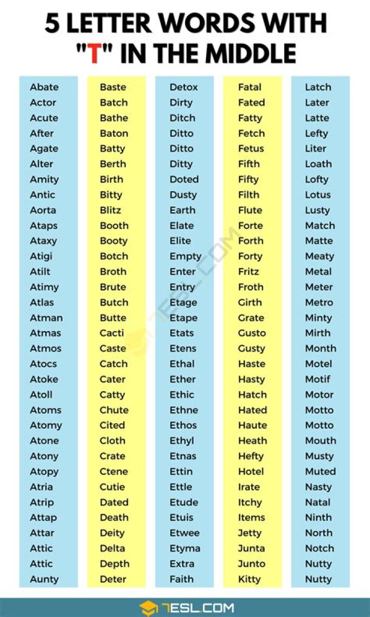 5 Letter Words with E and C in the Them – Wordle Game Help
