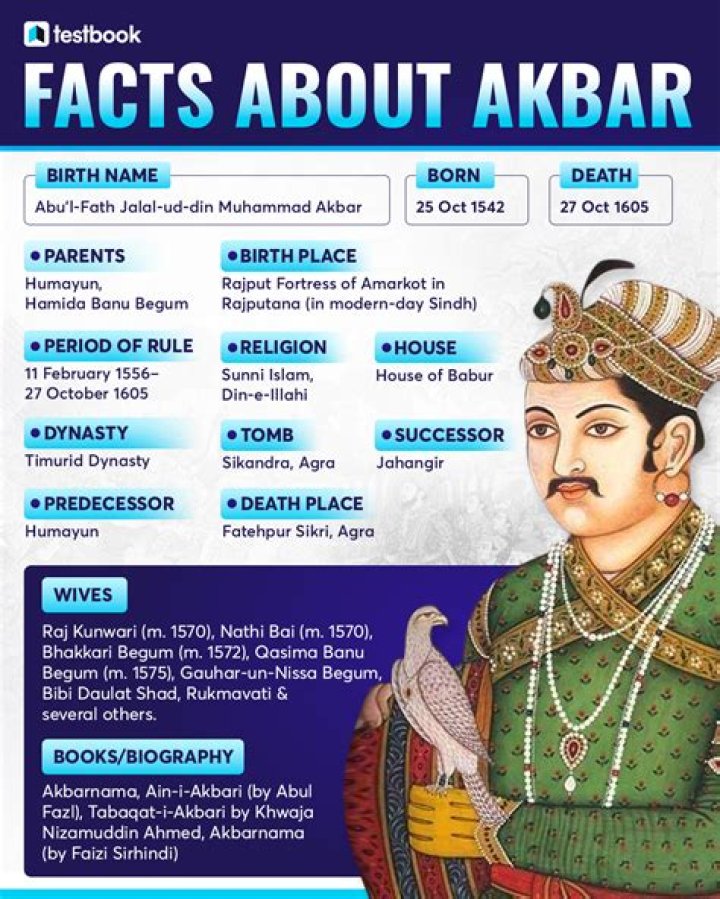 Akbar Biography - Facts, Childhood, Family Life & Achievements