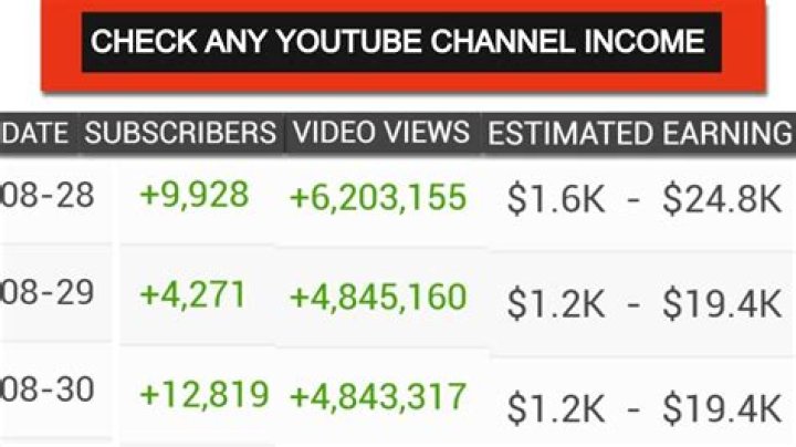 Alex Warren net worth, income and estimated earnings of Youtuber channel