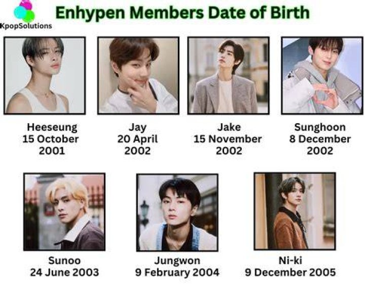 All iKON members, ages, and birthdays