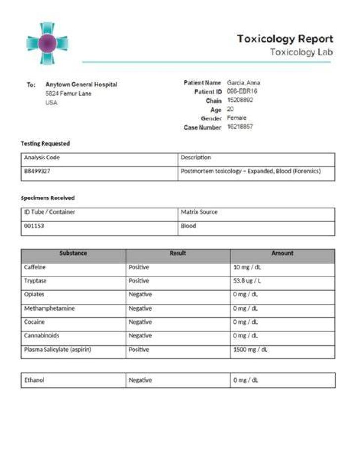 Ashley Mattingly’s Toxicology Report And Cause Of Death Revealed