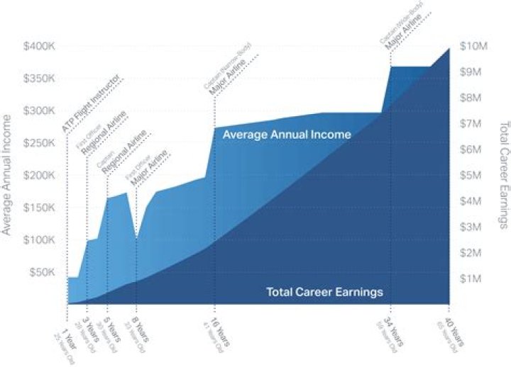 Berry Gordy career earnings and networth