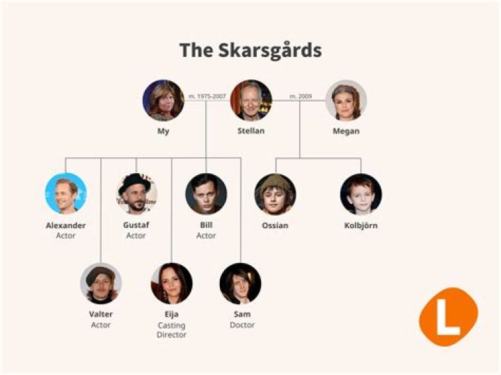 Bill Skarsgård parents: Stellan Skarsgård, My Skarsgård
