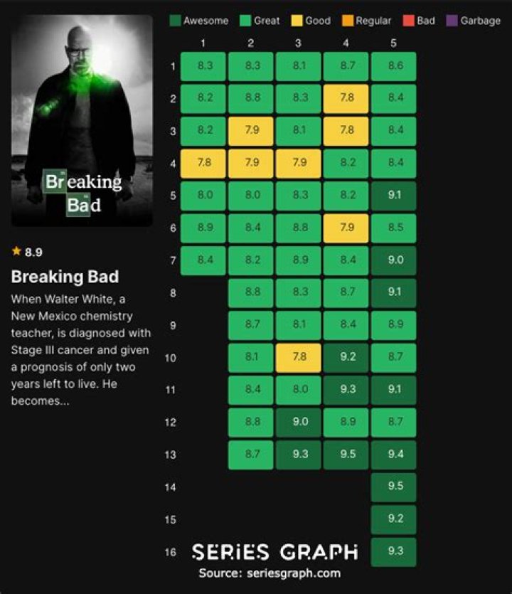 Breaking Bad Review: “Buyout” (Season 5, Episode 6)