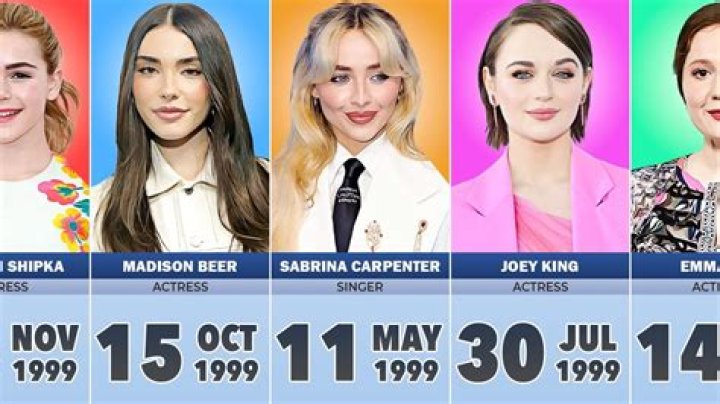 British Celebrities Born In August