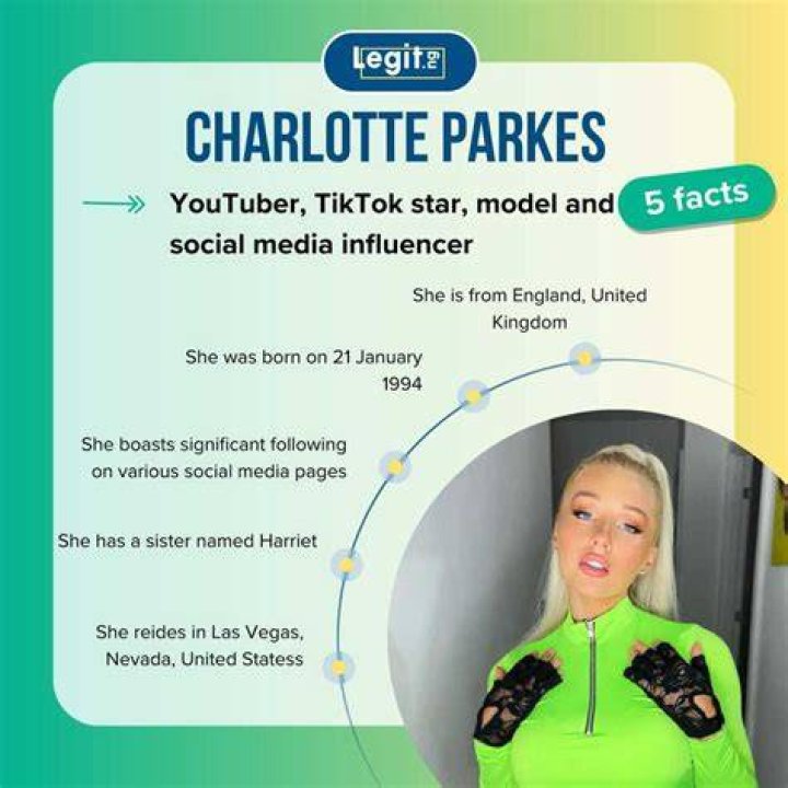Charlotte Parkes – Bio, Facts, Family Life of the YouTuber