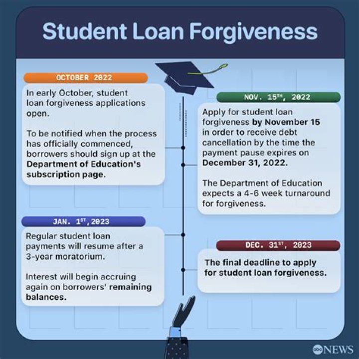 David Adefeso Addresses College Education Without Student Loans Or Debt