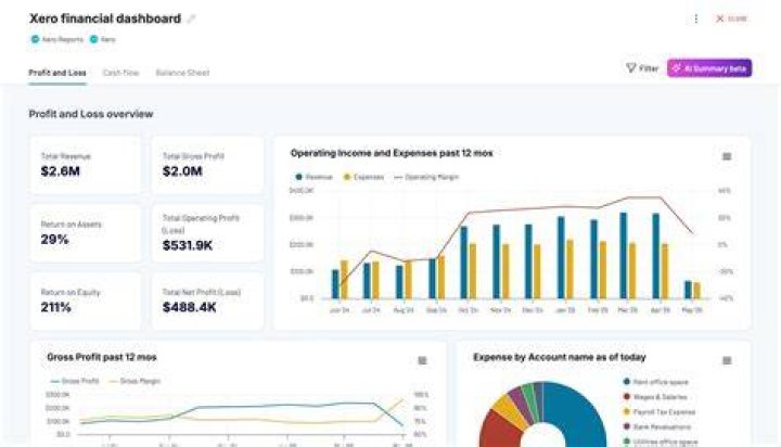 David Adefeso Does Anything To Get Fans In The Best Financial Shape