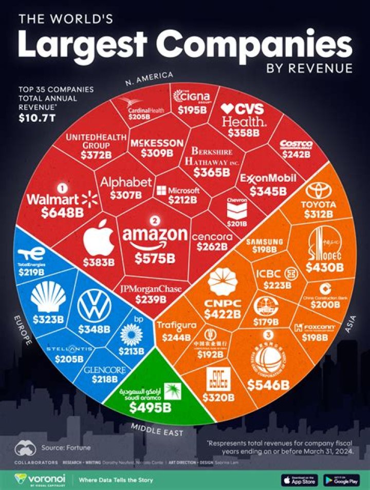 David Adefeso Offers Financial Advice As A Wall Street Investment Banker To Some Of The Largest Companies In The World