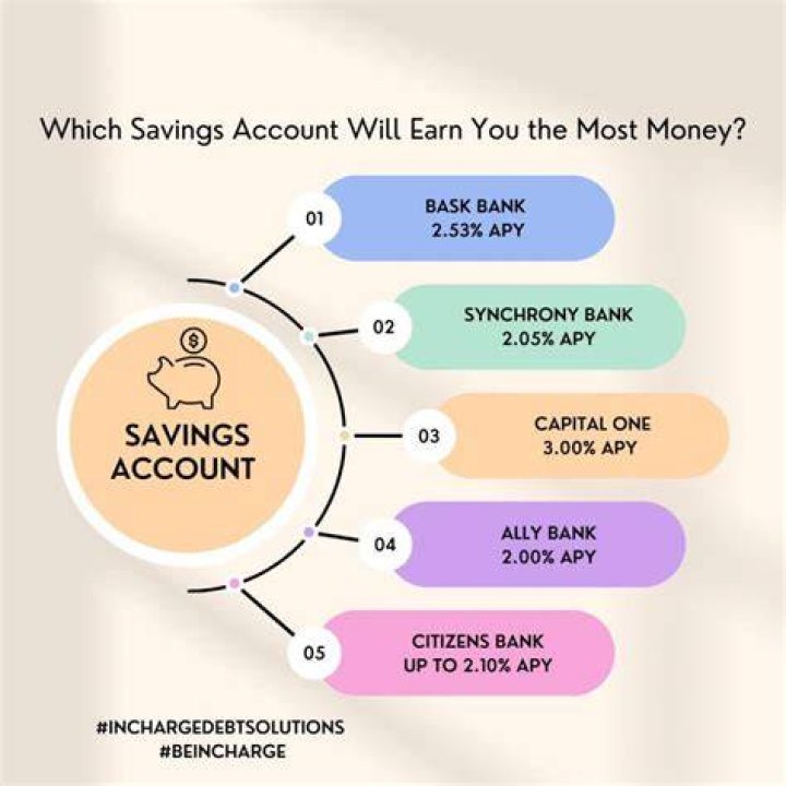 David Adefeso Tells Fans That Their Savings Accounts Is A Bad Investment And Offers More Financial Advice
