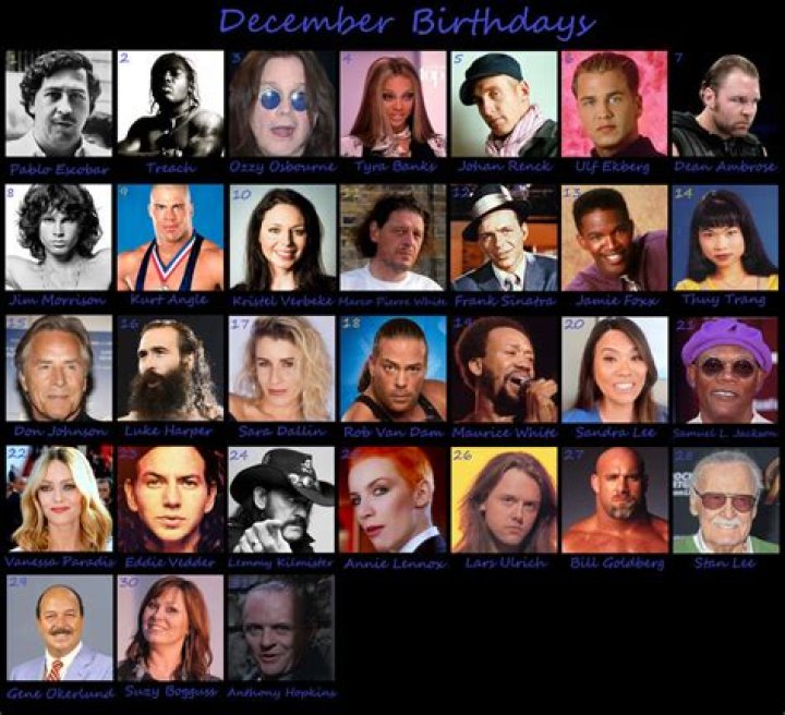 December 14 Birthdays Of Famous People
