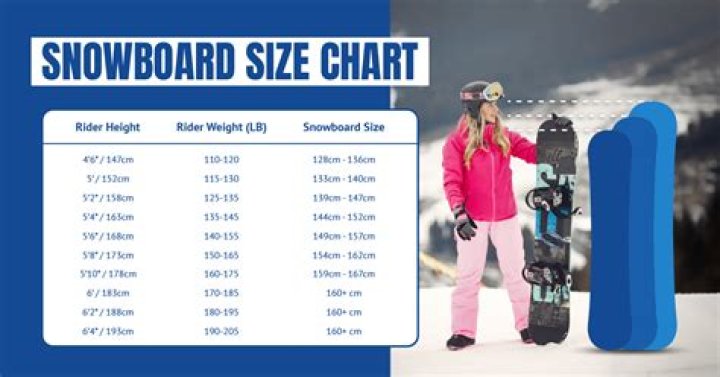 Did they actually snowboard in Cloud 9? – Celebrity