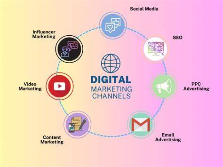 Digital Marketing: How to Make Your YouTube Videos Stand Out