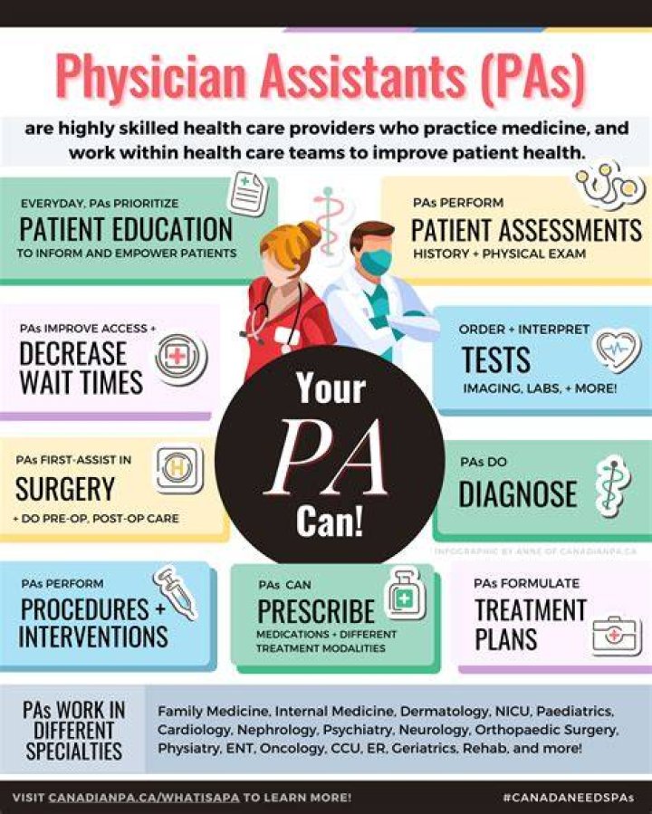 Directory of U.S. Physician Assistants (PA) in Brooklyn, New York