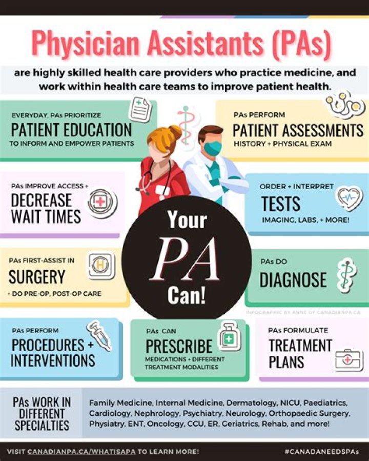 Directory of U.S. Physician Assistants (PA) with name starting with D"