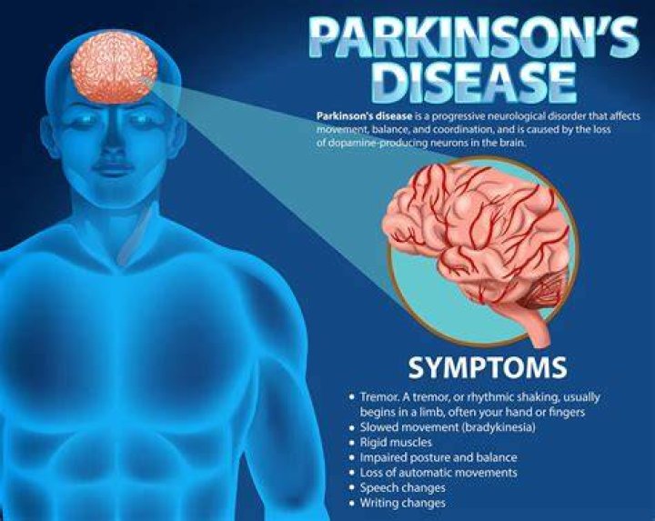 Does Mike Myers have Parkinson's Disease?
