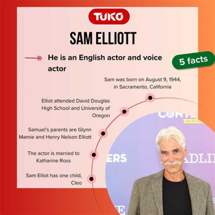 Does Sam Elliott do voice overs? – Celebrity