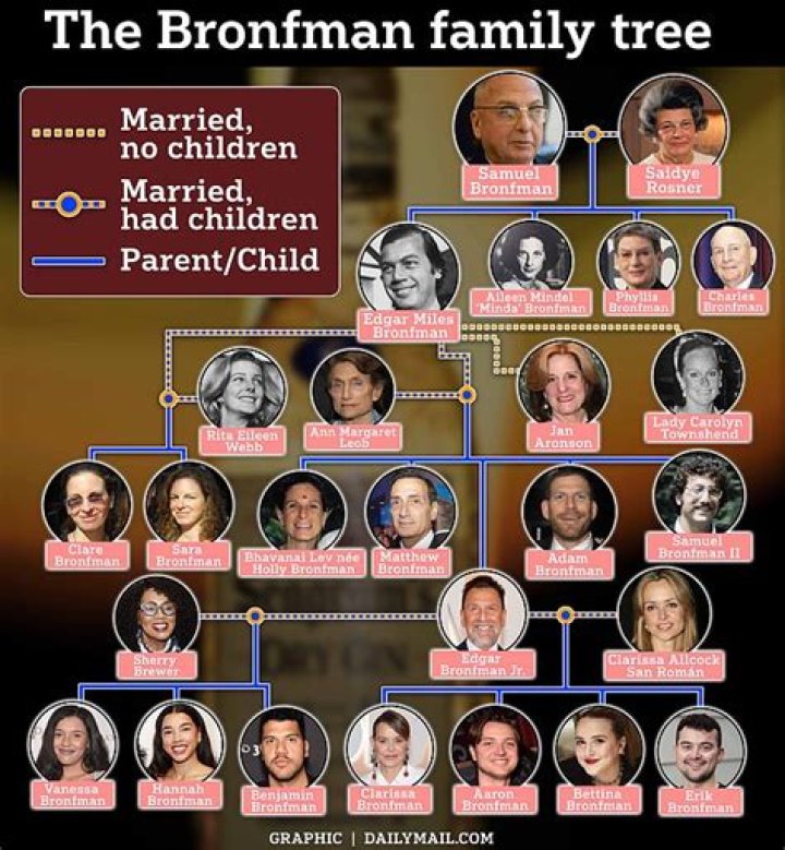 Edgar Bronfman Jr. Biography - Facts, Childhood, Family Life & Achievements