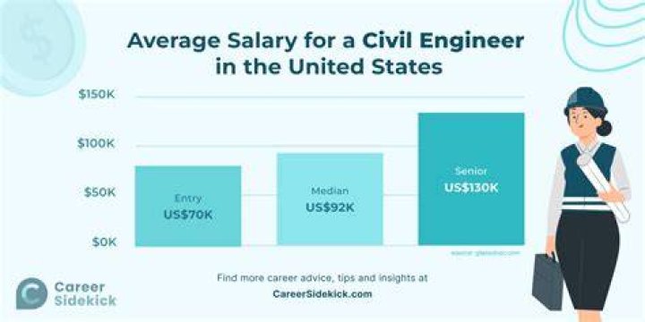 Edge career earnings, salary and net worth