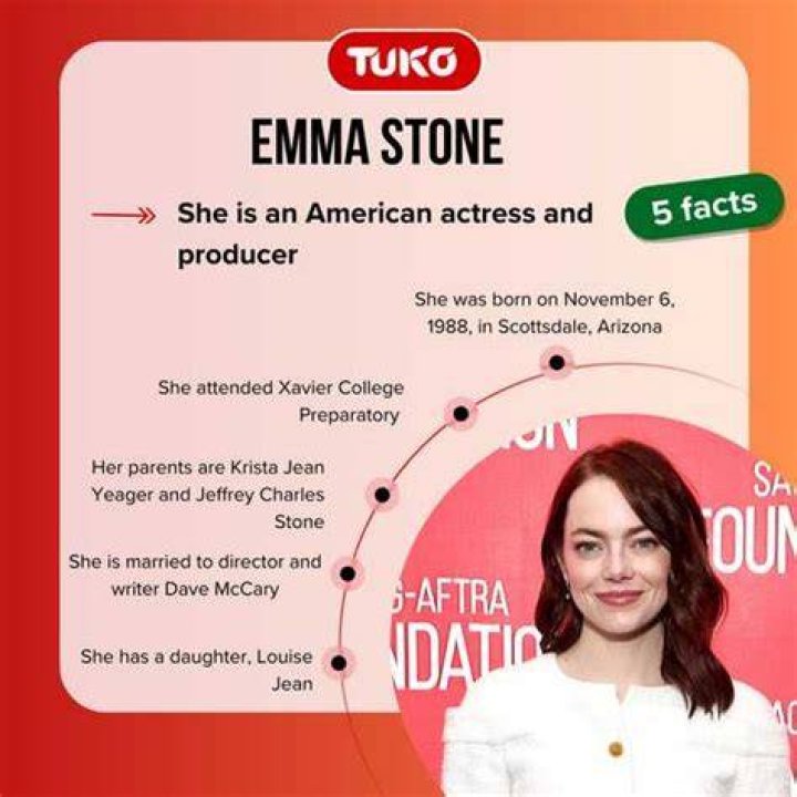 Emma Stone career earnings and networth