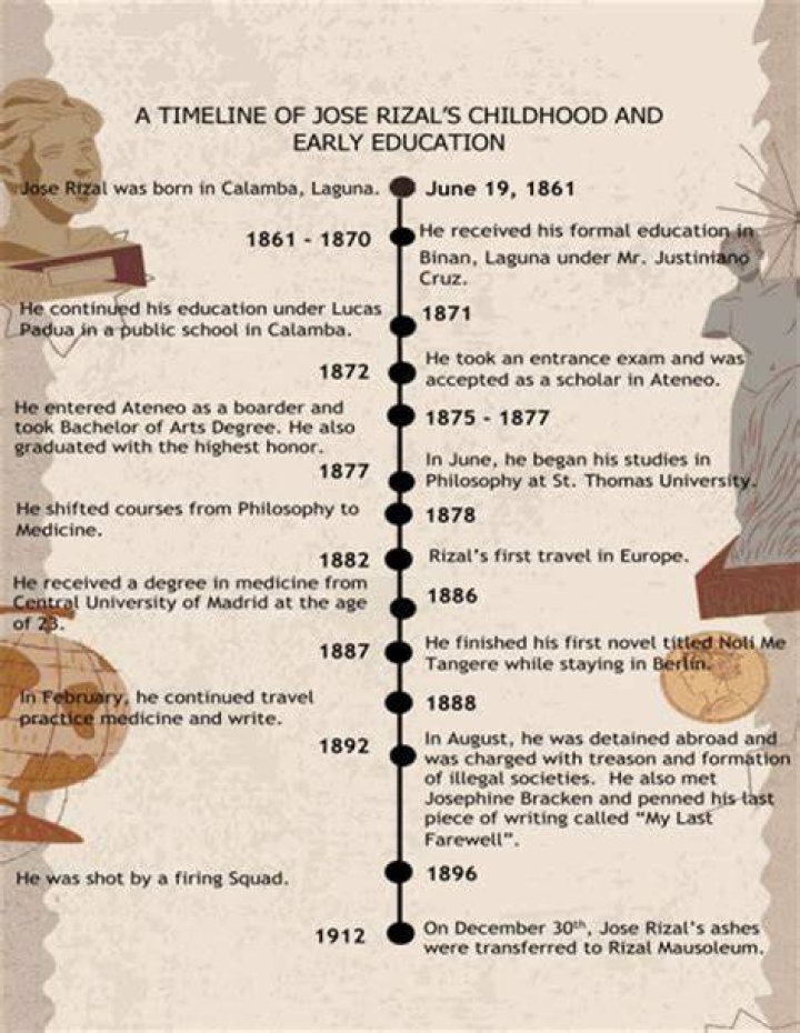 Enoch Powell Biography - Childhood, Life Achievements & Timeline