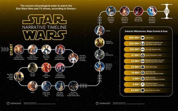 Every ‘Star Wars’ Movie Is Coming To Disney Plus As Well As New Series ‘The Mandalorian’