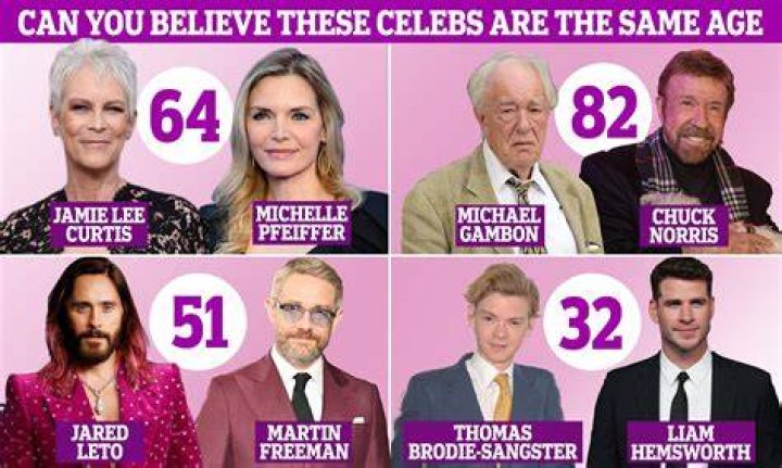 Famous 48 Year Old Males