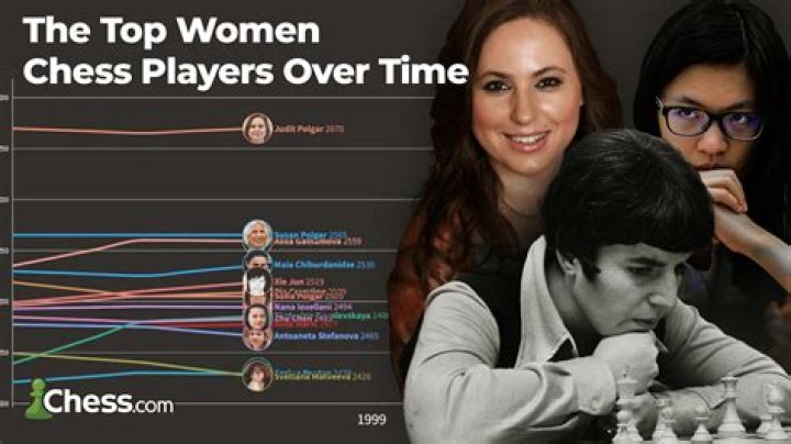 Famous American Female Chess Players