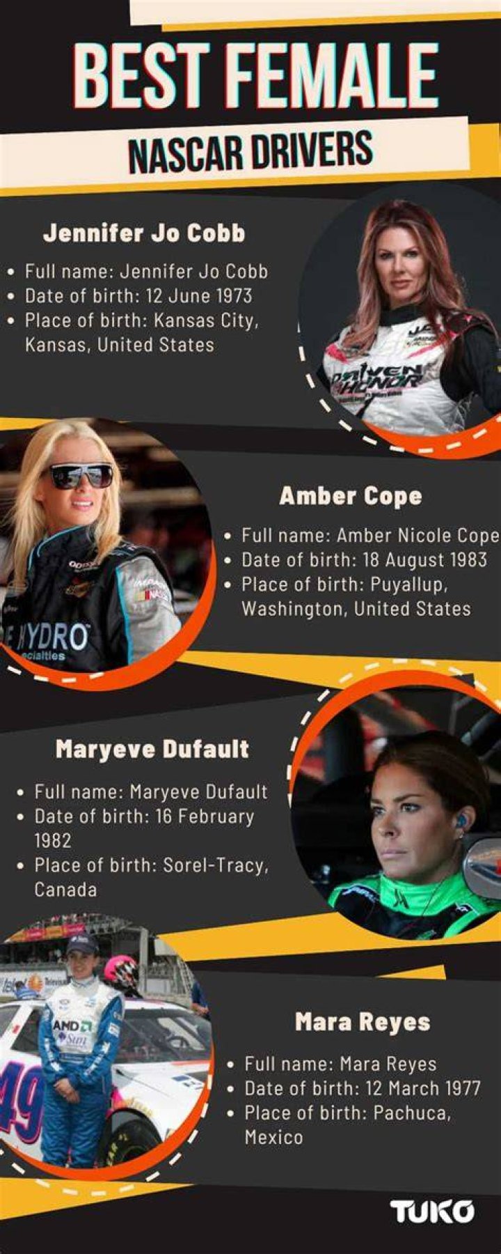 Famous American Female Race Car Drivers