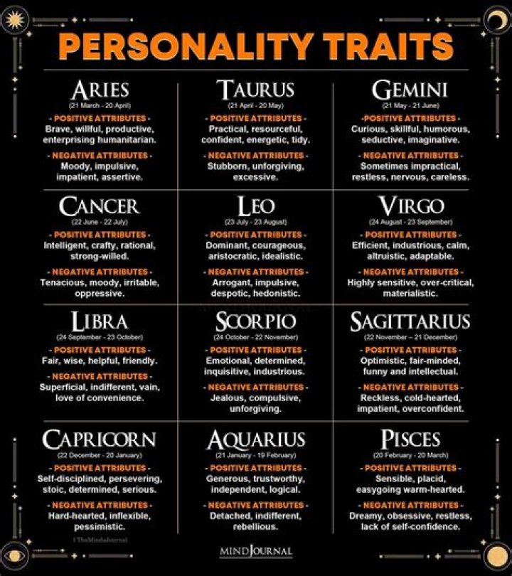 Famous Aries Men - Personality Traits & Characteristics