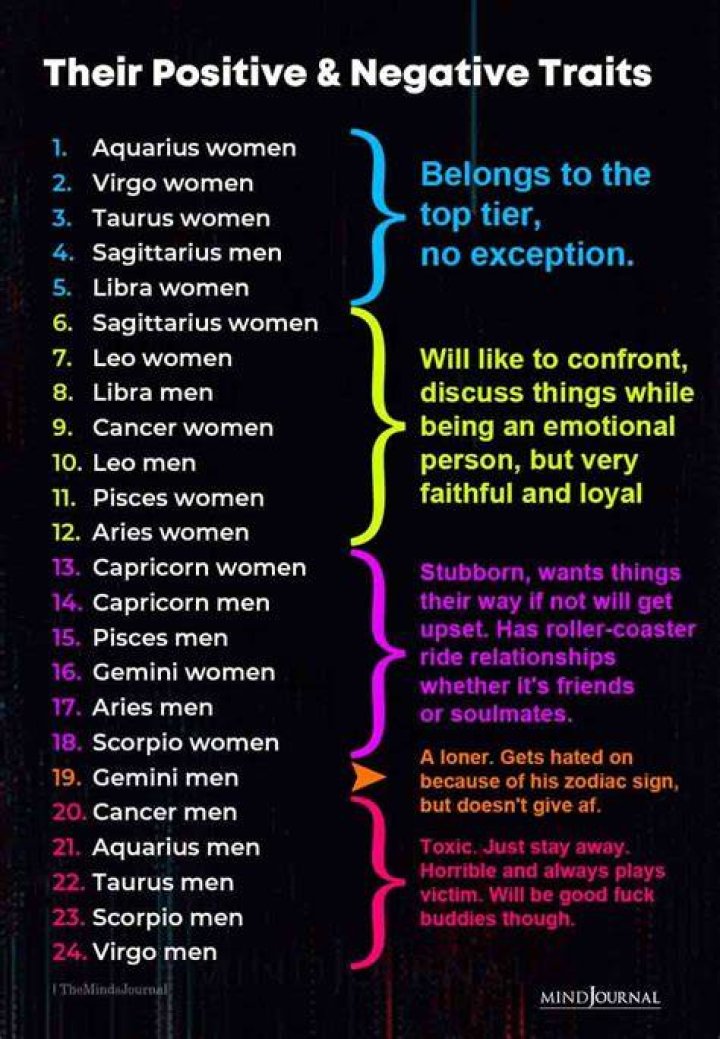 Famous Cancer Men - Personality Traits & Characteristics