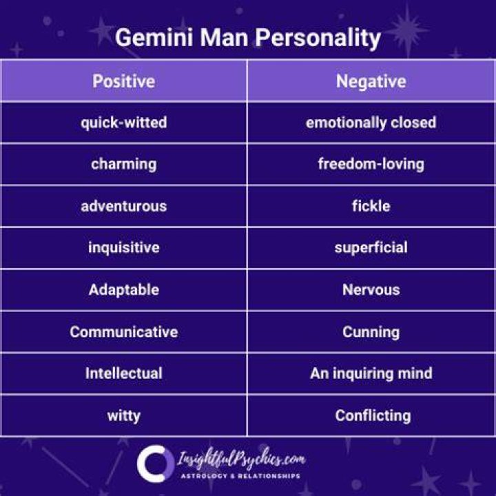 Famous Gemini Men - Personality Traits & Characteristics