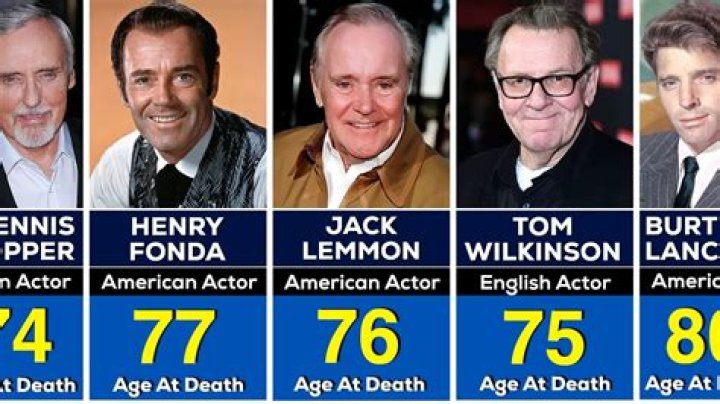 Famous People Who Died at 47