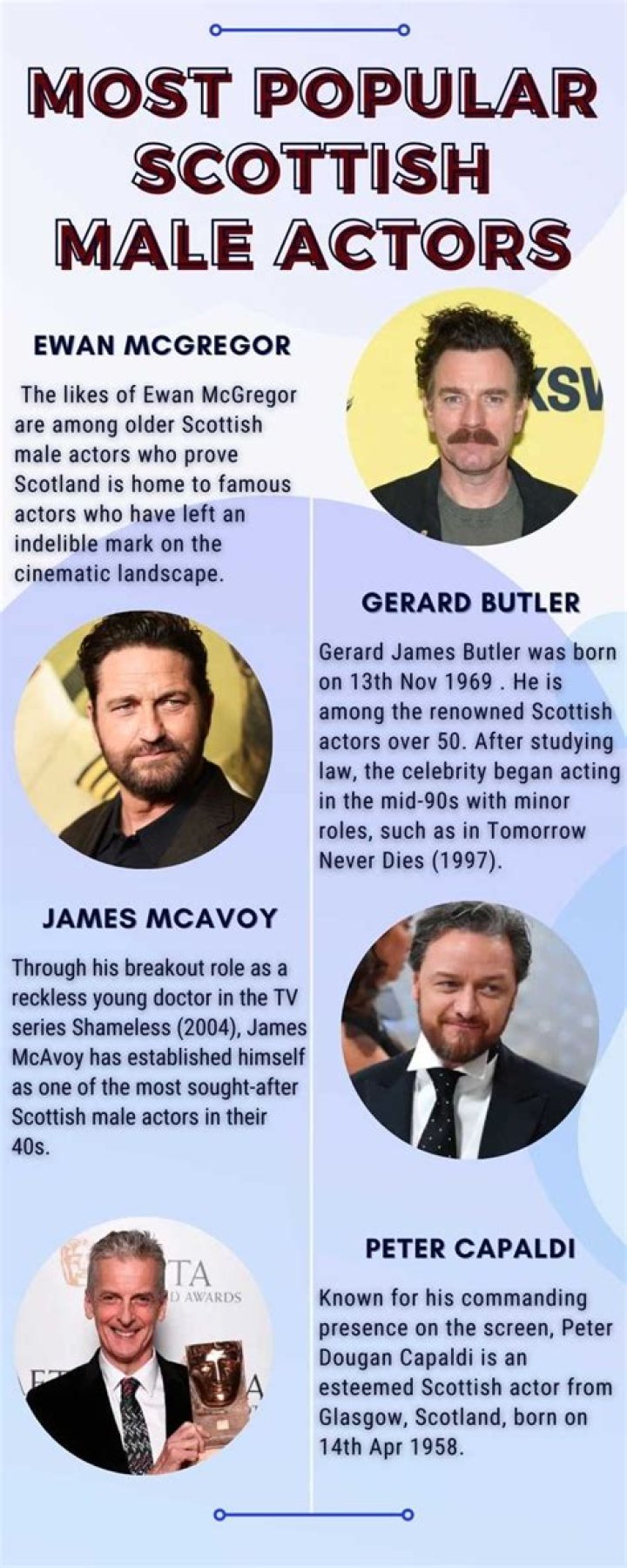 Famous Scottish Film & Theater Personalities
