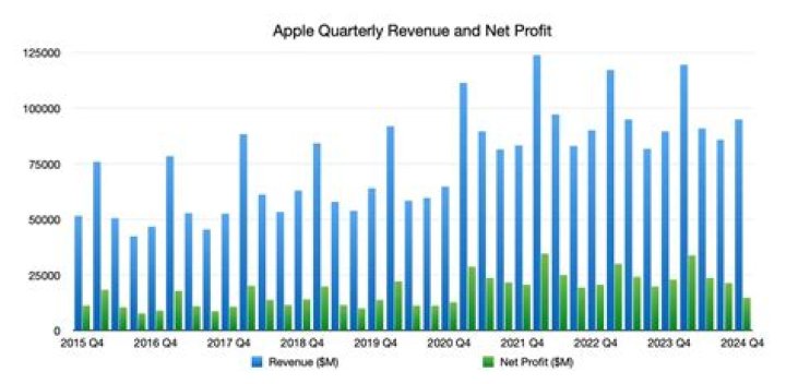 FarmCraft101 Net Worth & Earnings (2024)