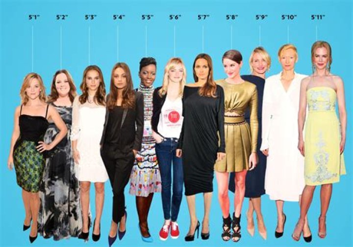 Female Celebrities Who Are 4 Feet 11 Inches (150 cm) Tall