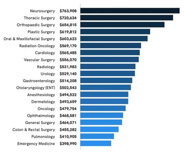 General Surgery jobs | Doximity
