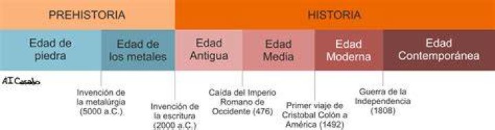 Geo abonado en tiempo real recuento