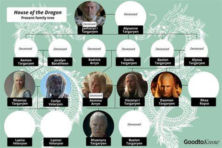 George R.R. Martin addresses the absence of a key member of the Targaryen family in ‘House of the Dragon’