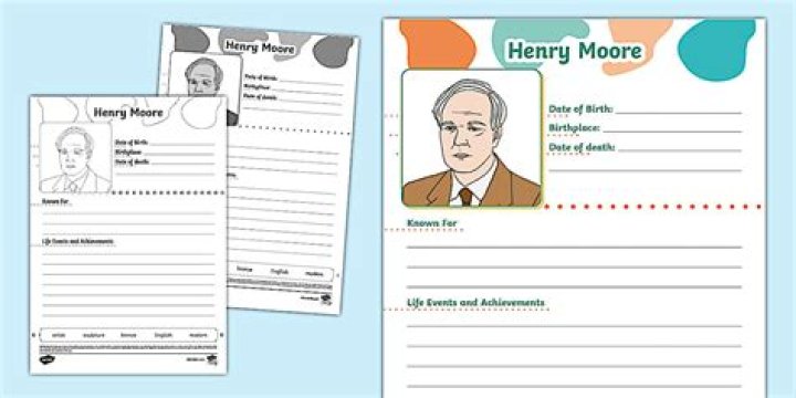 Henry Moore Biography - Childhood, Life Achievements & Timeline