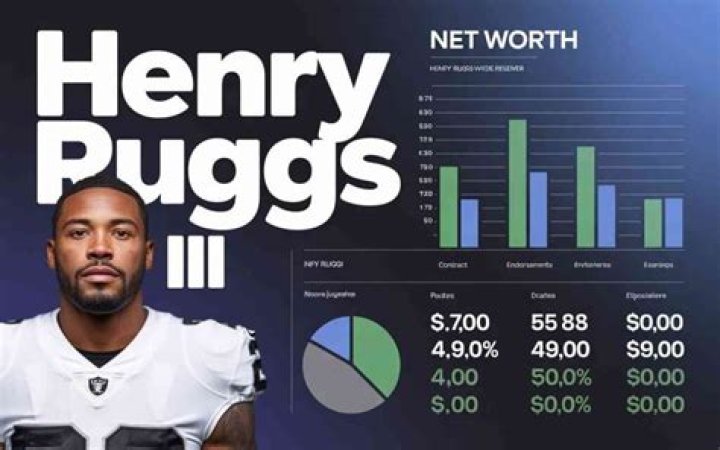 Henry Ruggs career earnings and net worth