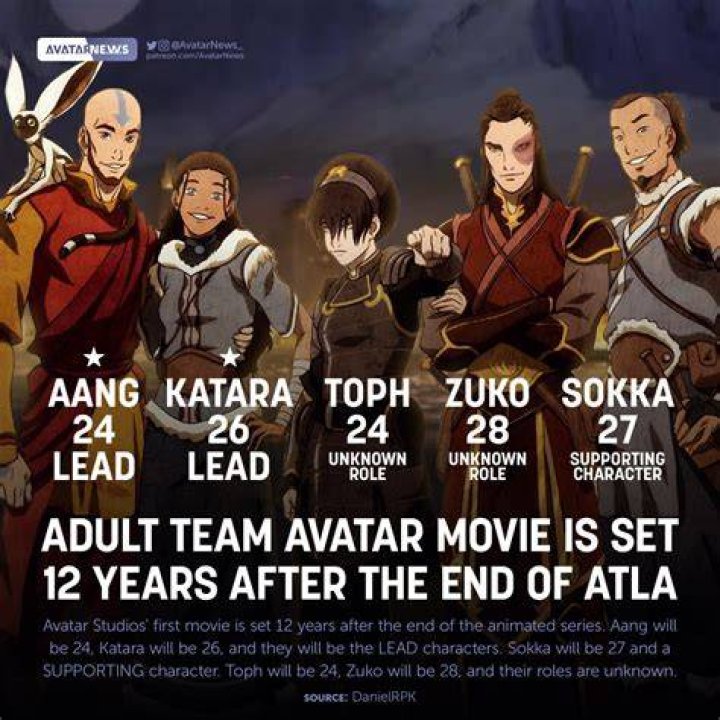 Here’s every upcoming ‘Avatar: The Last Airbender’ series and movie in the works