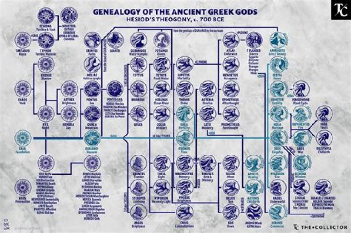 Hesiod Biography - Facts, Childhood, Family Life & Achievements
