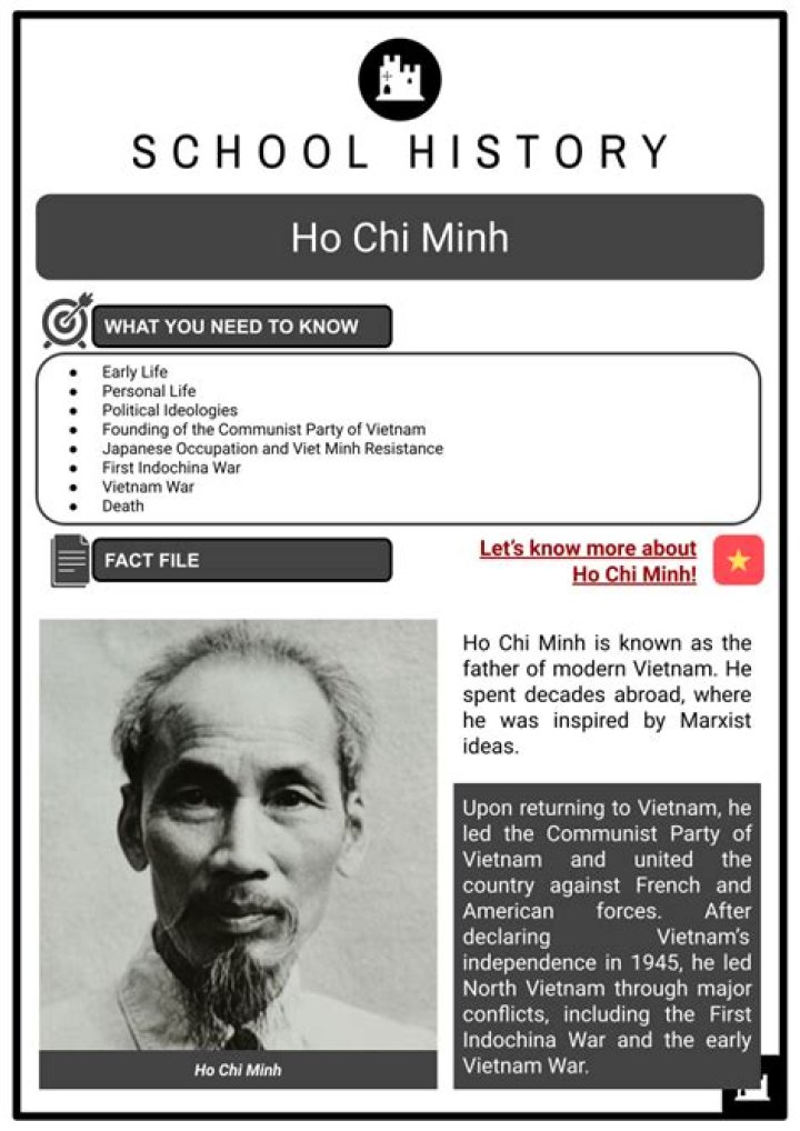 Ho Chi Minh Biography - Childhood, Life Achievements & Timeline