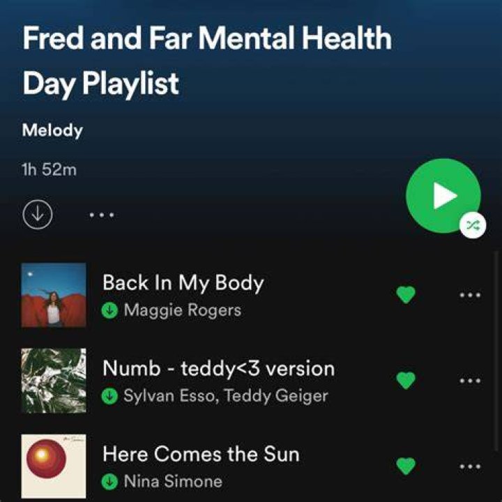 How Big Do Spotify Covers Need To Be? – Celebrity