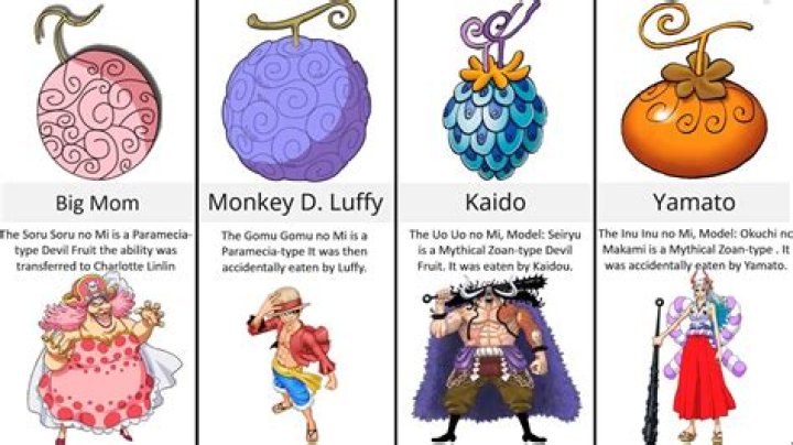 How many Devil Fruits are there in ‘One Piece’?
